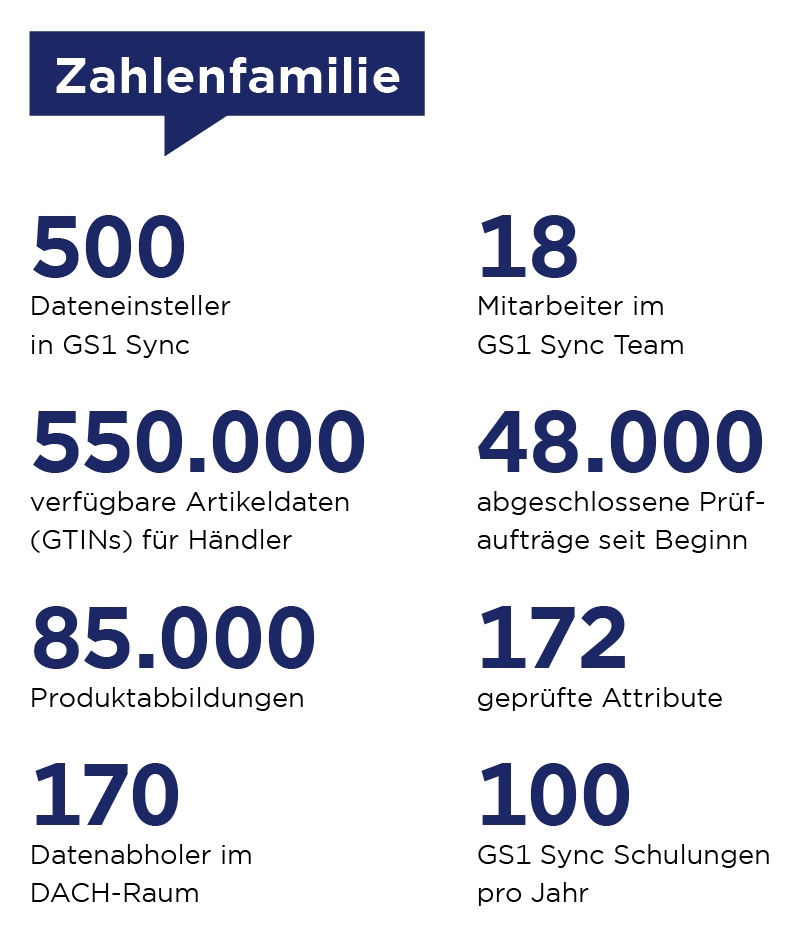 GS1 Zahlenfamilie