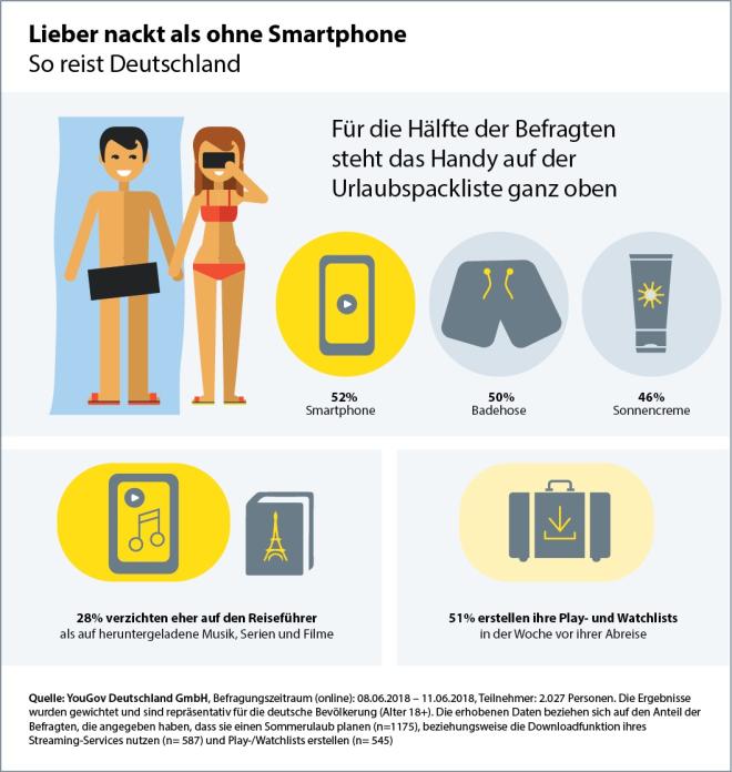 Amazon Grafik