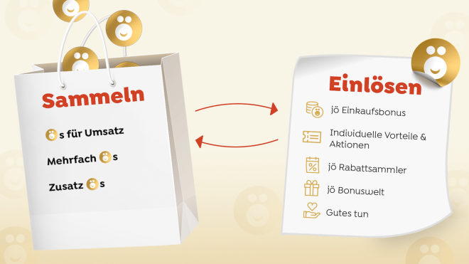 Eine Karte, viele Möglichkeiten © UÖBC