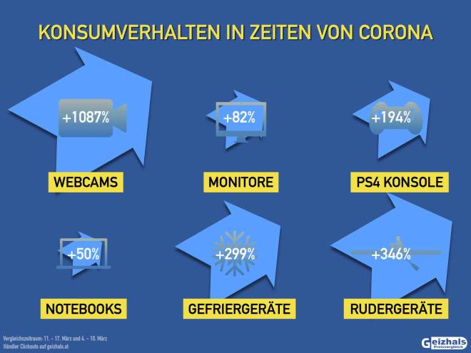 Kuriose Käufe in der Corona Krise