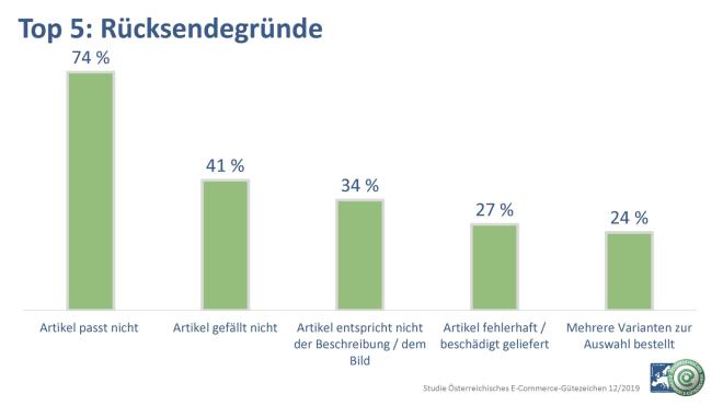 Studie E-commerce Retouren