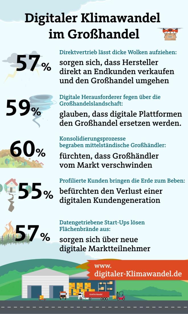 IFH Köln digitaler Klimawandel 