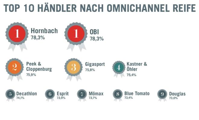 Top Omnichannel