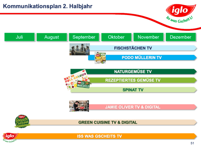 Iglo Kommunikation 2. Halbjahr 2020