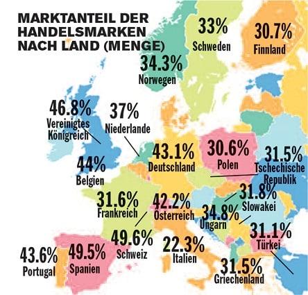 Marktanteil der PL pro Land (Menge)