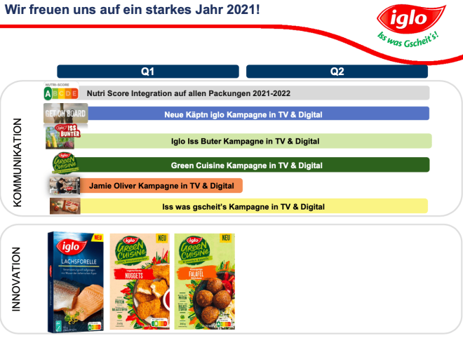 Iglo Kommunikationsplan Q1 und 2-2021