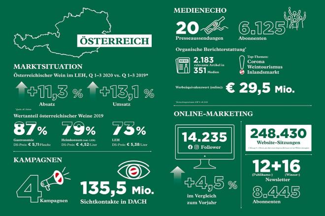 Wein aus Österreich