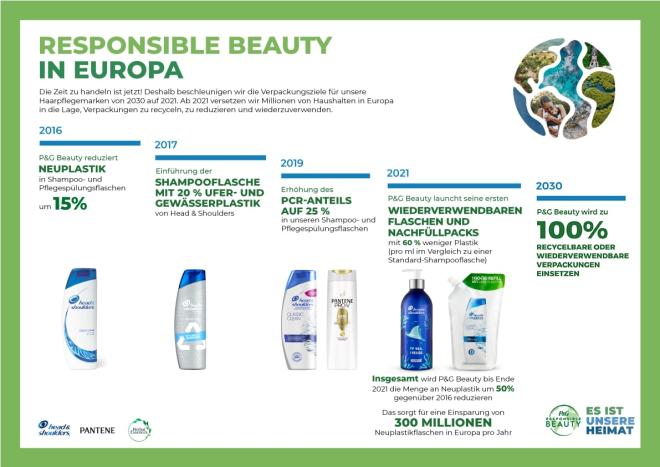 PG_Infografik_2021