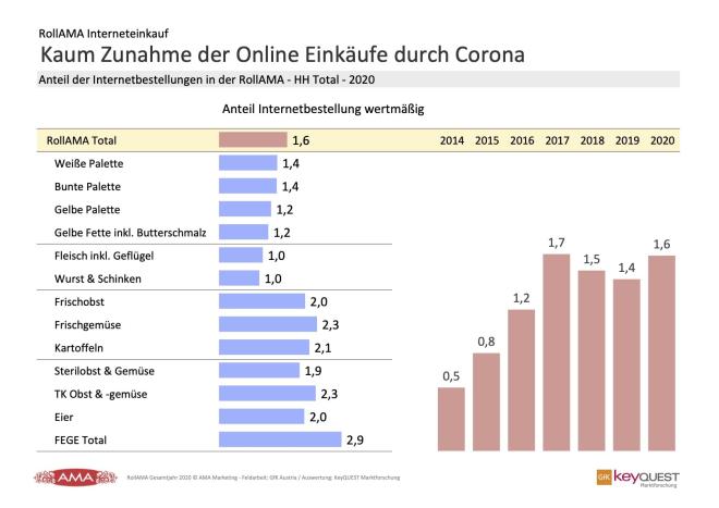 RollAMA Online Einkäufe