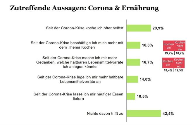 Müller Glas Umfrage