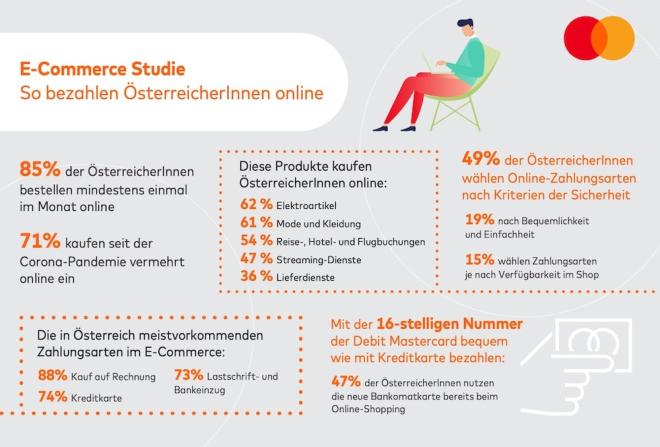 Infografik Mastercard
