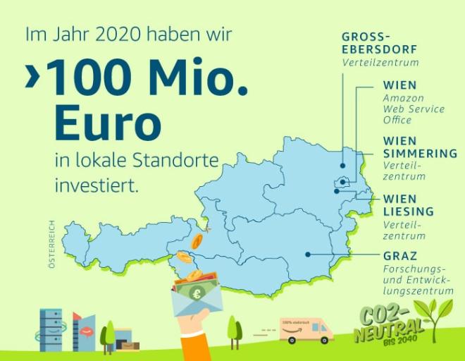 Amazon in Österreich