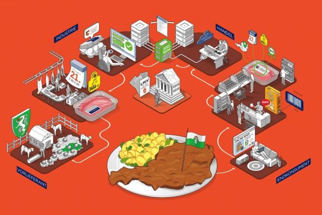 GS1 Austria Herkunft und Rückverfolgbarkeit