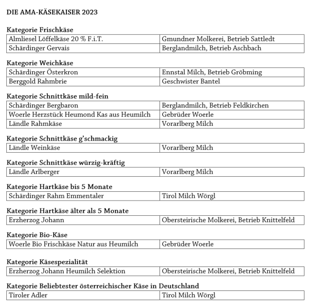 Die AMA Käsekaiser 2023