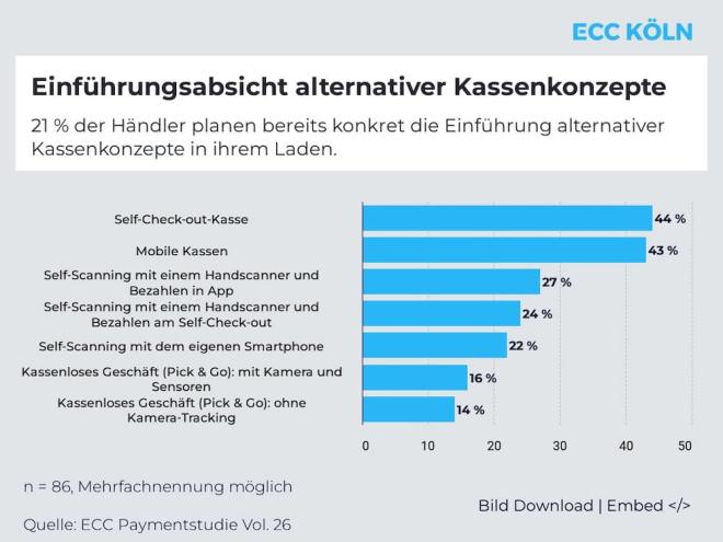 Kassenzonen im Umbruch