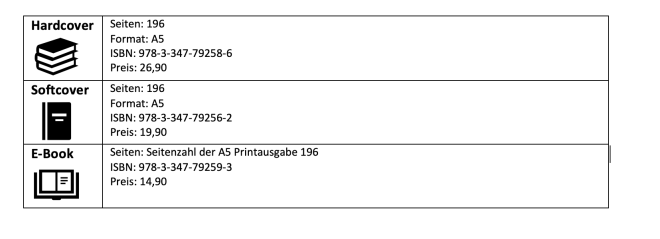 Daten zum Buch „Der Healthy Lifestyle Code"