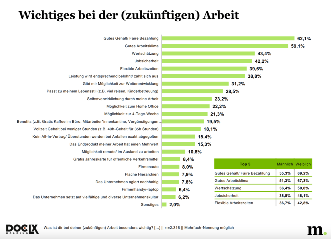 Jugend und Arbeit