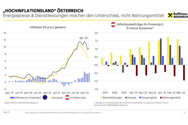 Woher kommt die Inflation?
