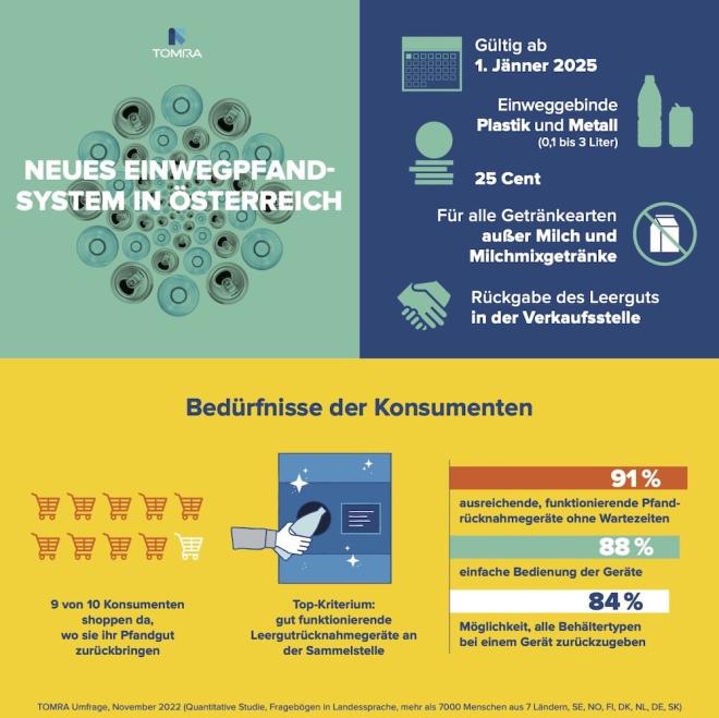 TOMRA Fakten zum Einwegpfand