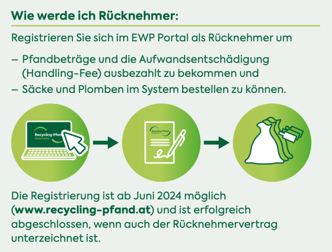 Wie werde ich Rücknehmer?