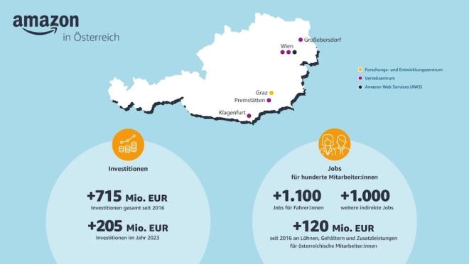 Amazon in Österreich