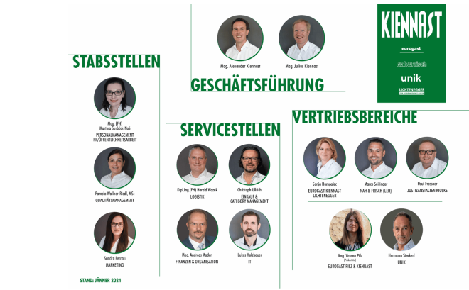 Geschäftsführung und Stabstellen in der Kiennast Gruppe