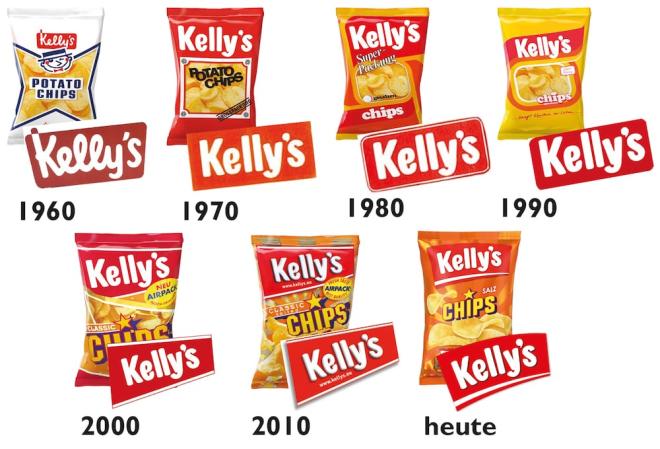 Übersicht der Packungen im Laufe der Jahre