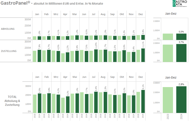 GastroData 2024 GastroData 2024