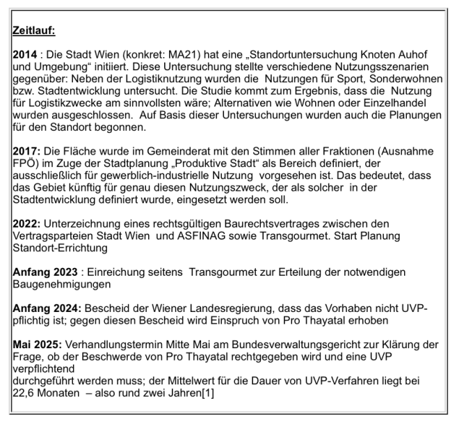 Chronologie Standort Wien West