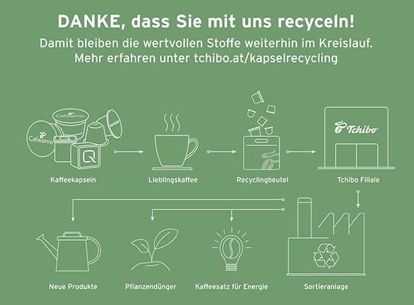 Kaffeekapsel-Recycling bei Tchibo Kaffeekapsel-Recycling bei Tchibo