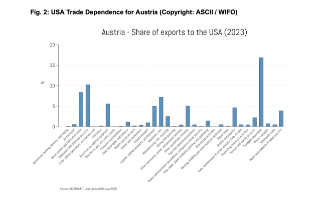 Grafik 1 Zölle USA Österreich Grafik 1 Zölle USA Österreich