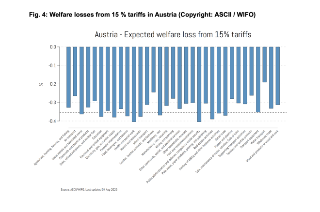 Grafik 2 Zölle USA Austria Grafik 2 Zölle USA Austria