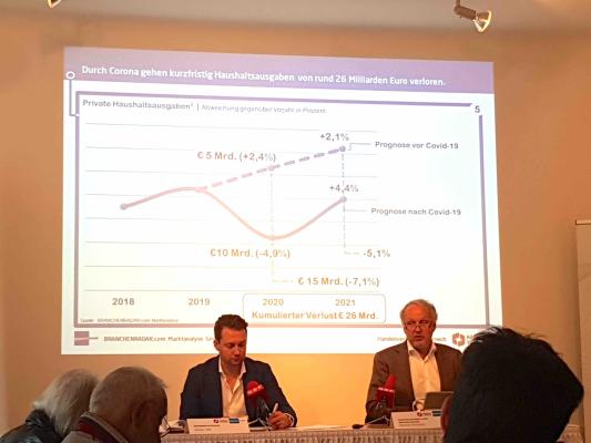 Jahresbilanz Handel und Corona-Prognose 2020