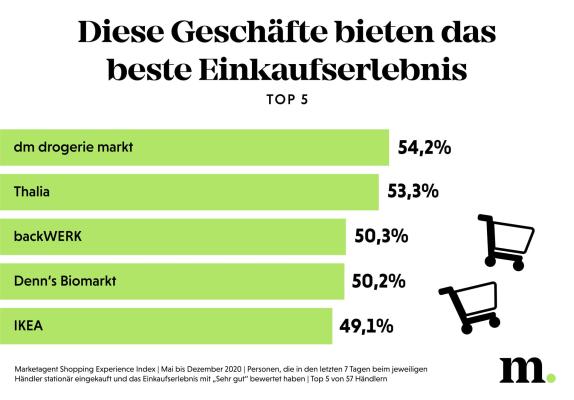 Marketagent Shopping Experience_2020