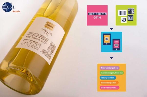 Wein und GS1 Digital Link