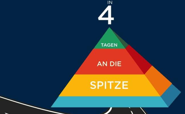 NEUE IMPULSE BEIM ECR MANAGER KURS