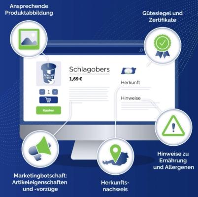 GS1 Sync: vollständige Artikelstammdaten für Onlineshops