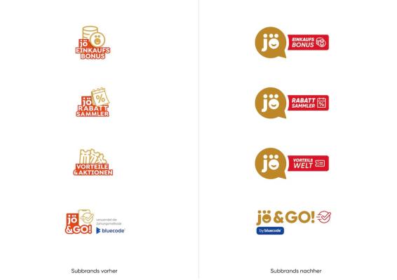 jö Bonus Club unterzieht sich einem Markenrefresh