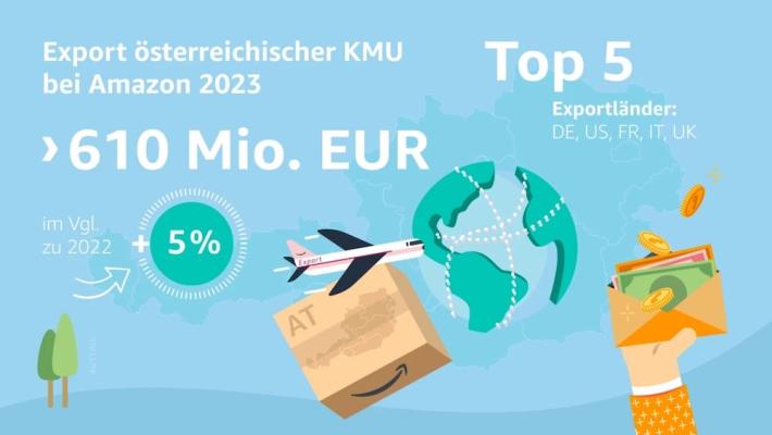KMU profitieren von Amazon